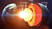 Dünya’nın İç Çekirdeği Değişiyor mu? Bilim İnsanları Yeni Kanıtlar Buldu